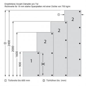 Амортисьор за плавно затваряне - 1 бр.